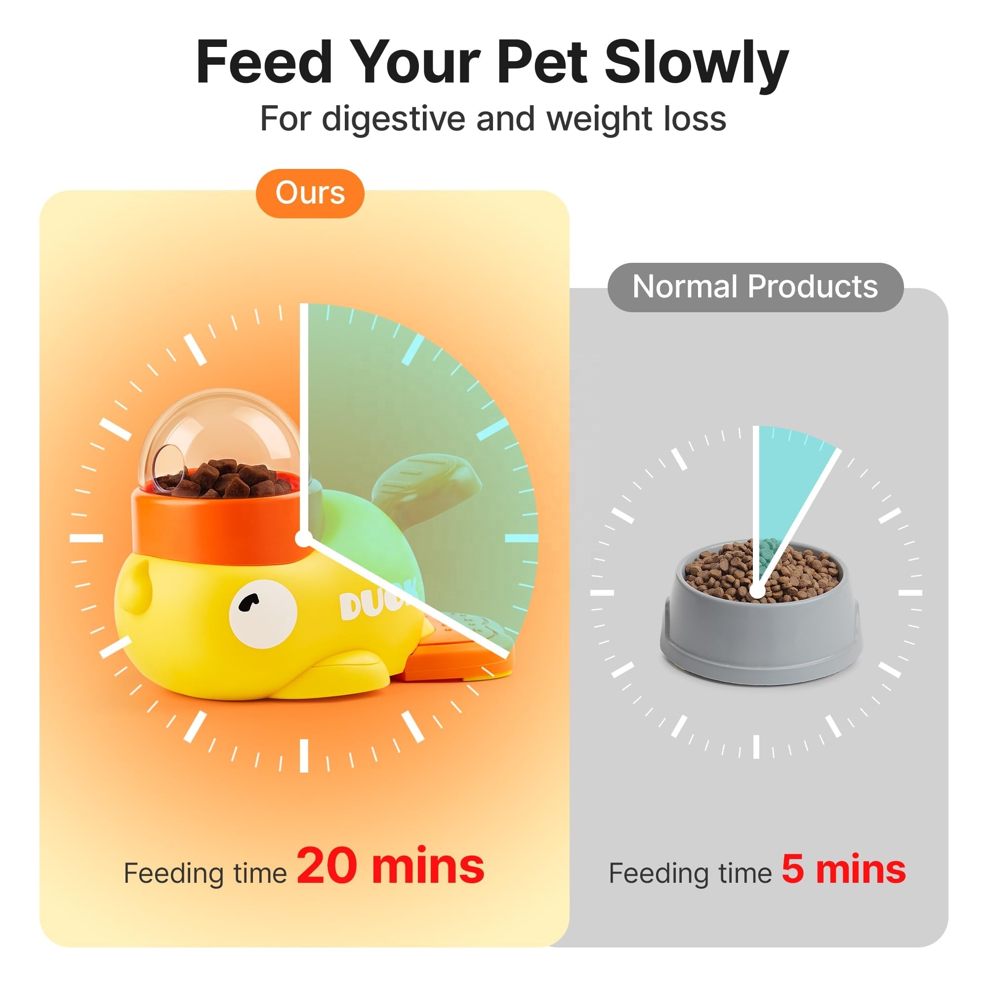 Pet Automatic Feeder